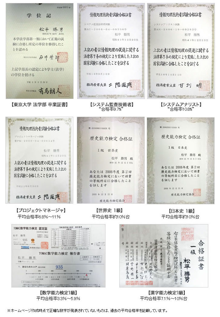 証書 記憶術